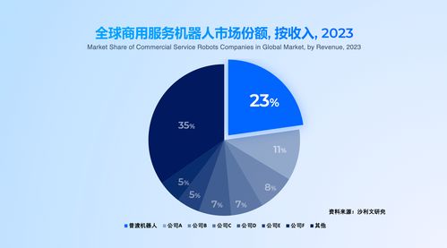 普渡科技領(lǐng)航全品類、多形態(tài)具身智能出海，36氪深度解析其網(wǎng)絡(luò)技術(shù)服務(wù)戰(zhàn)略