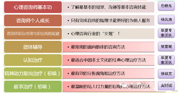 深圳心理咨詢技能培訓 從CETTIC認證到實務技能的全方位進階指南