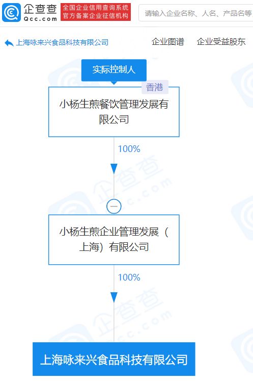 小楊生煎成立食品科技公司 注冊資本8000萬深耕技術咨詢新領域